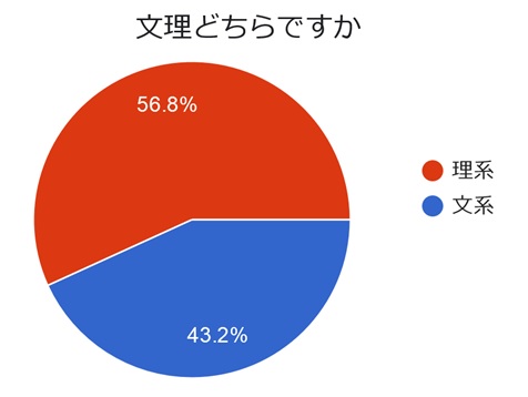 アンケート結果