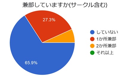 アンケート結果